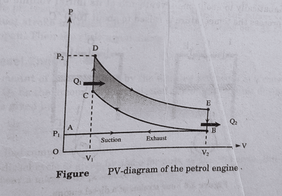 Lecture Notes: Second Law of Thermodynamics - NN Education